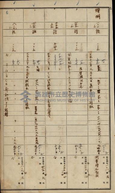 旗山郡（官有地價格一筆限調書）藏品圖，第13張