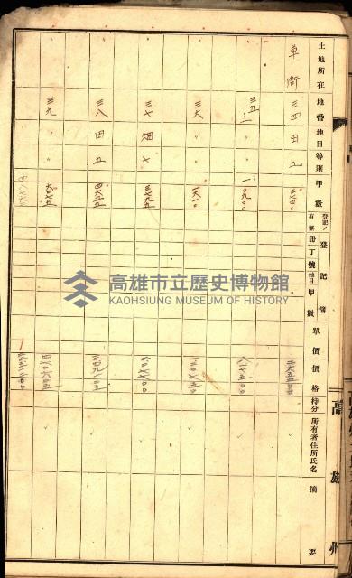 草衙重工業用地一筆限調書
（買收關係－卅八之七）藏品圖，第14張