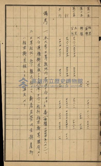 地租調查關係參考書類藏品圖，第14張