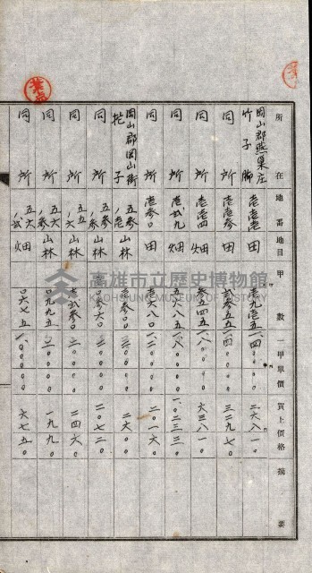 土地賣渡承諾書綴－完結
（阿公店溪治水工事用地－第一回買收）藏品圖，第14張