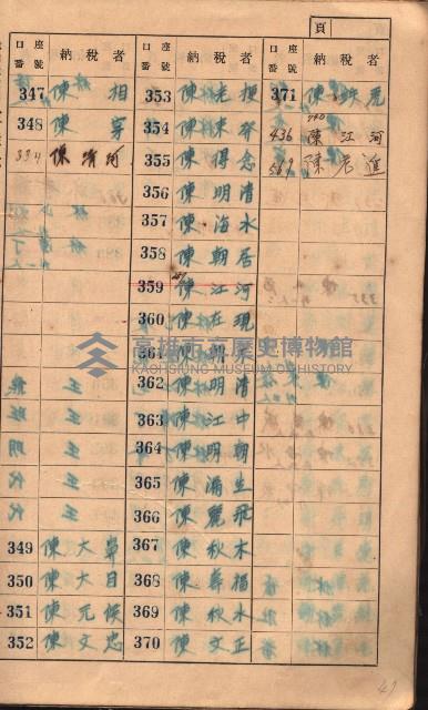 高雄州鳳山郡大樹庄小坪頂家屋稅名寄帳
（三冊之內第一號）藏品圖，第14張