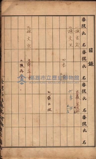 臺灣拓殖株式會社彌陀貸付料名寄帳藏品圖，第13張