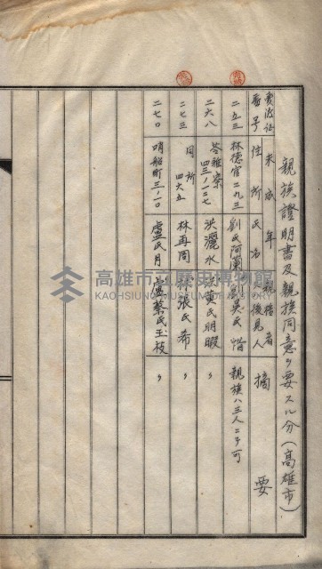 林德官、五塊厝登記關係書類綴
（林德官、五塊厝關係－九之五）藏品圖，第14張