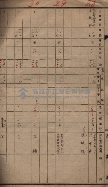 高臨營第一號ノ內十二（ト）
第（4）號借地
（塩埕、梓官、吊雞林）藏品圖，第14張