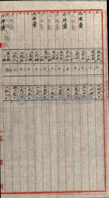 大谷光瑞猊下買收書類藏品圖，第14張