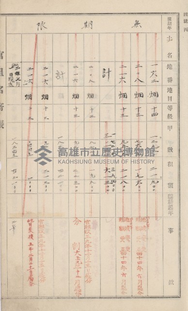 旗山街官租名寄帳（二之一）藏品圖，第15張