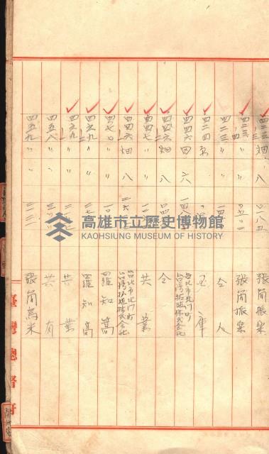 臺帖（土地）登記簿索引－高雄地方土地改良事業用地
（第壱次買收）藏品圖，第14張