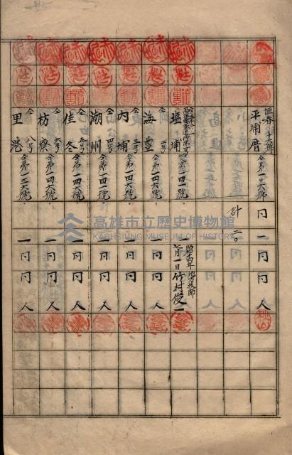 參謀本部發行秘密地圖貸付簿（高雄州）藏品圖，第14張