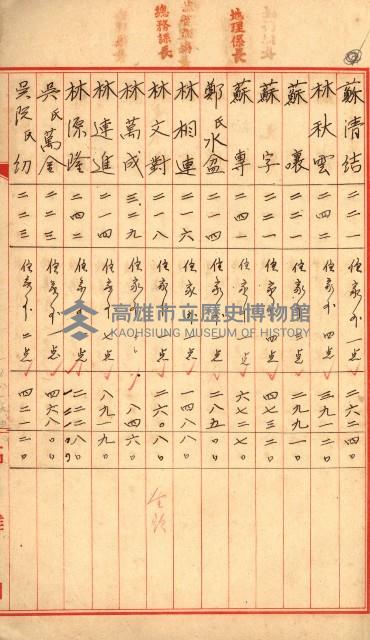 高雄工業用水道用地土地代移轉料支拂調書－地理系
（買收關係－卅八之十二）藏品圖，第14張