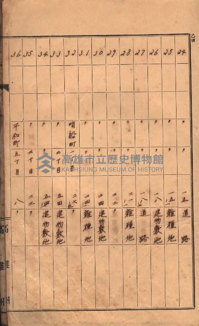 州有土地臺帳（高雄市三ノ三）藏品圖，第14張