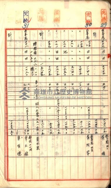 買收調書－左營、前峰尾、埤子頭、內惟
（買收關係－卅八之十）藏品圖，第14張