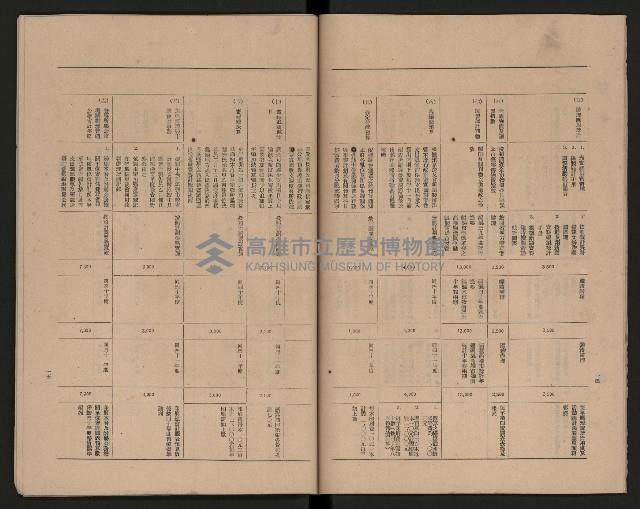 《高雄市政府三年施政計劃》藏品圖，第14張