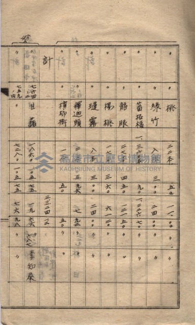 高臨營第五號A1號用地買收
（左營、右冲）藏品圖，第14張