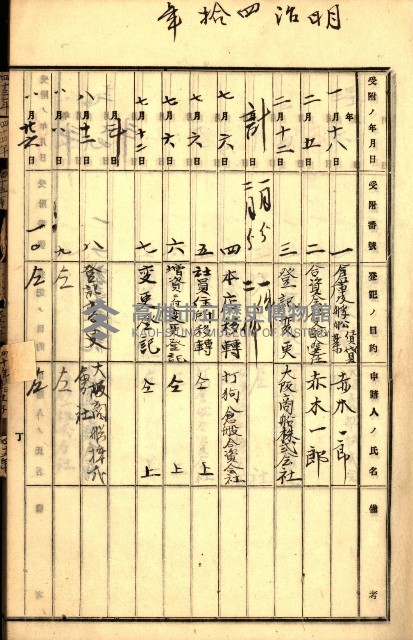 商業登記受付帳藏品圖，第14張