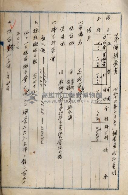 南日本化學工業株式會社國有財產準貸付藏品圖，第14張