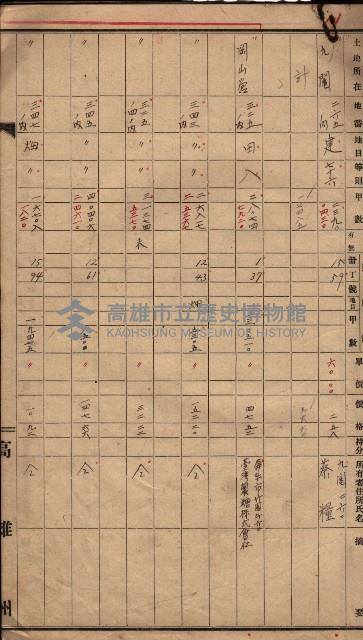 高臨營第一號ノ內三第（1）號借地
（岡山營、九鬮 ）藏品圖，第14張