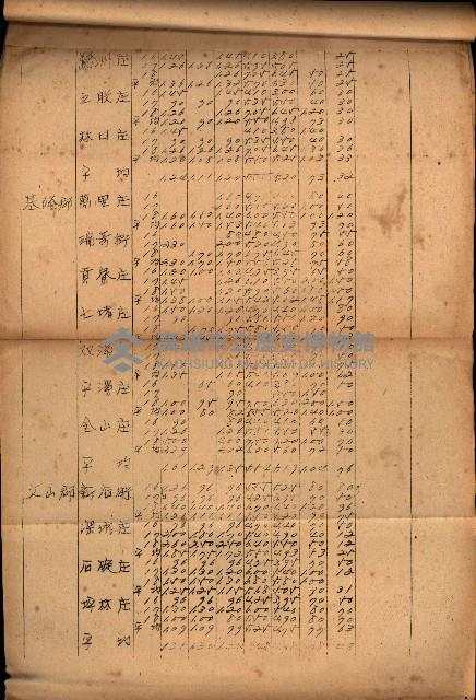 重要農作物既位五ケ年間平均價格調
（附公課、水租、人夫賃所得）藏品圖，第15張