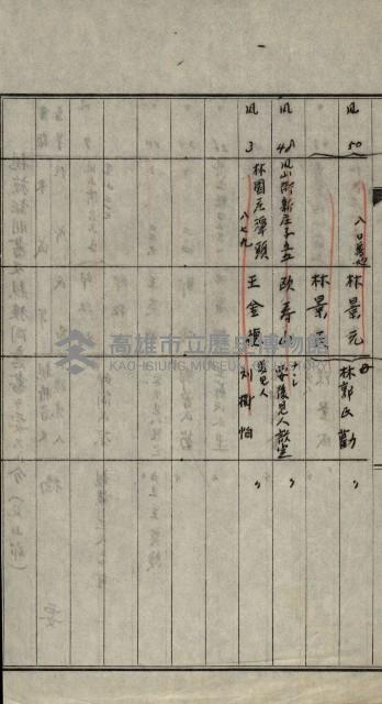 證明及抵當權（鳳梨、水道、其他）藏品圖，第14張