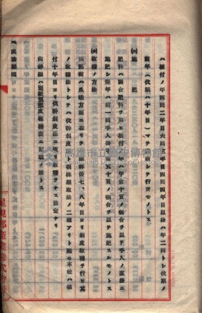 貸渡（旗山郡－被許可人星規那產業株式會社）藏品圖，第14張