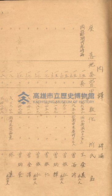 公用、公共用財產用途廢止書類藏品圖，第14張