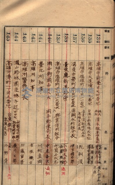 秘密地圖所持有者名簿（高雄州）藏品圖，第14張