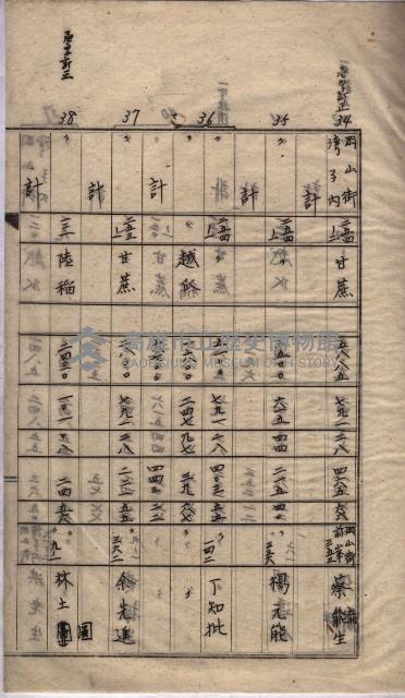 馬臨營第七二號ノ內第一二一號用地買收
（本州、灣子內）藏品圖，第14張