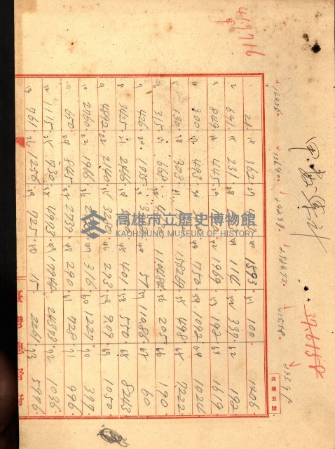 雜書綴（高雄地方土地改良）藏品圖，第14張