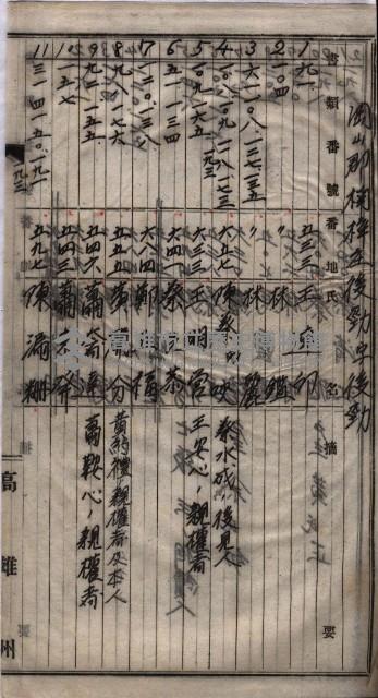 土地買收
（馬臨營第七三號）藏品圖，第315張