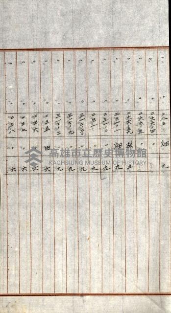 陸軍用地關係綴（評價關係）藏品圖，第329張