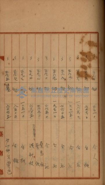 州財產－罹災救助買收
（罹災救助－二十之四）藏品圖，第313張