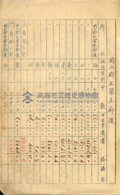 策源地買收綴藏品圖，第318張