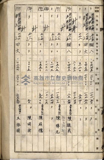 十六號、十七號、十八號用地買收藏品圖，第314張