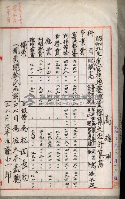官有地整理費豫算關係書類
（地理系）藏品圖，第319張