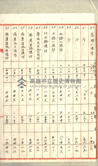 高雄州土地利用協會書類綴
（海軍用地使用許可關係）藏品圖，第317張