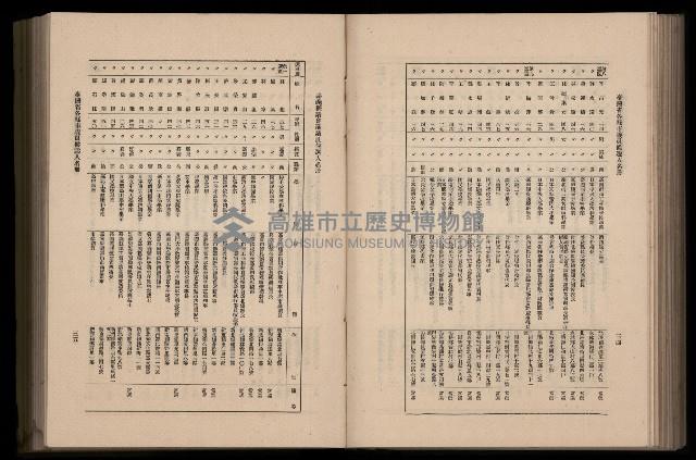 《臺灣省首屆民選縣市長暨縣市議員特輯》藏品圖，第253張
