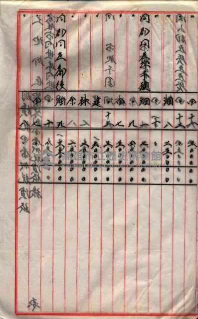 雜件綴（海軍關係）藏品圖，第255張