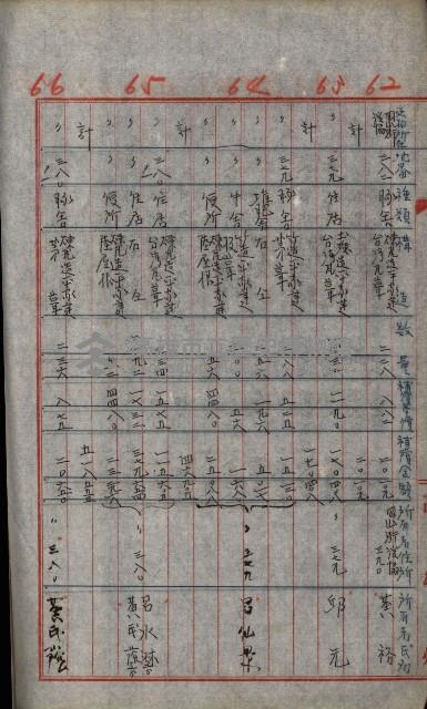 修理工廠擴張（岡山）藏品圖，第254張