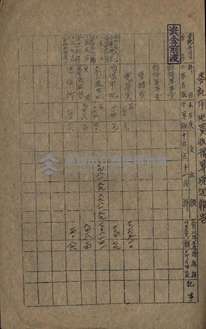 海軍豫算關係藏品圖，第254張