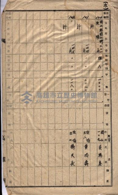 高臨營第一號ノ內三第（1）號
高臨營第一號ノ內九第（1）號
（施機第一九一、零一二番電）藏品圖，第254張