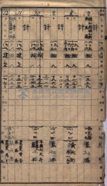馬臨營第七二號ノ內第一三○號藏品圖，第254張