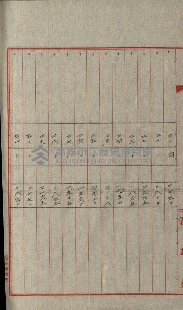國有財產增減計算證明證憑書藏品圖，第253張