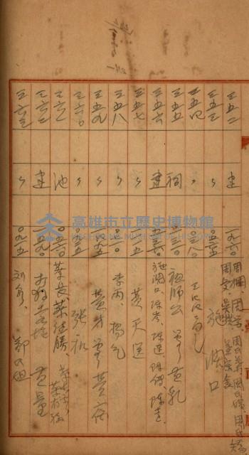 州財產－罹災救助買收
（罹災救助－二十之四）藏品圖，第253張