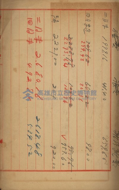 官有地整理費豫算關係書類
（地理系）藏品圖，第259張