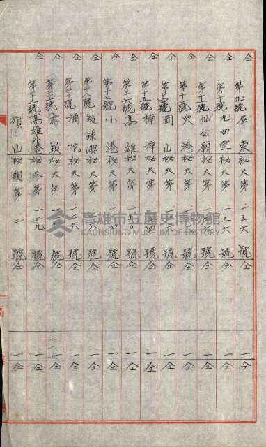 祕密地圖ニ關スル書類（高雄州）藏品圖，第862張