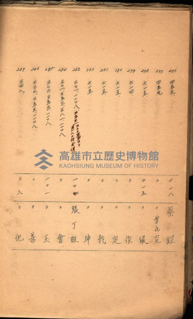 策源地買收綴藏品圖，第458張