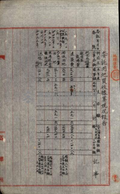 海軍豫算關係藏品圖，第556張