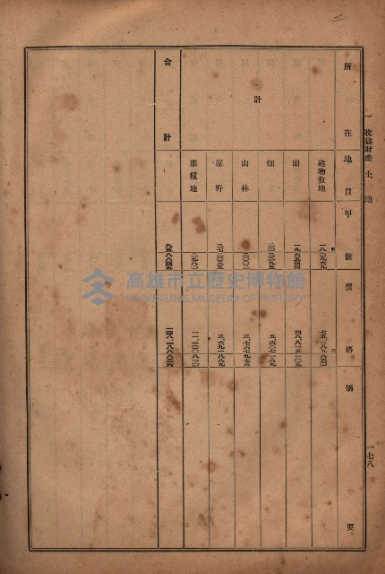 昭和十九年度高雄州豫算書藏品圖，第153張