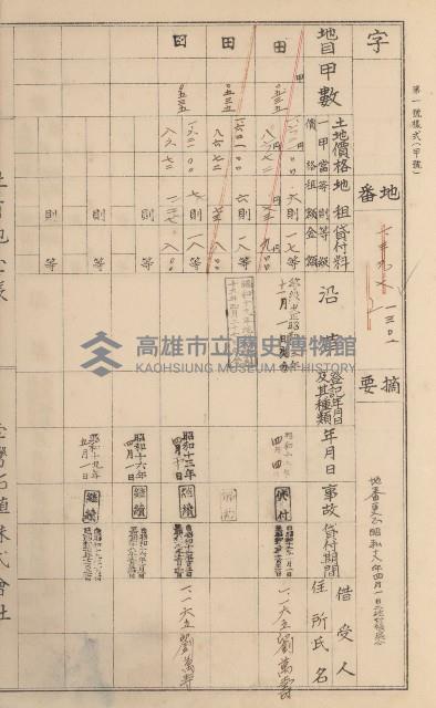 臺灣拓殖株式會社美濃社有地臺帳（二之一）藏品圖，第154張