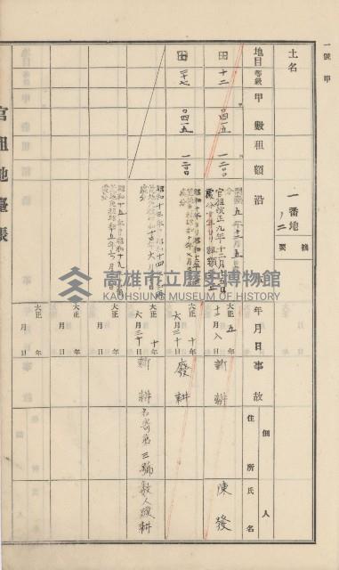 杉林庄官租地臺帳（二冊之內第一號）藏品圖，第154張