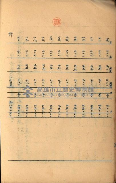 貸渡（旗山、恆春郡－被許可人赤司初太郎）藏品圖，第155張